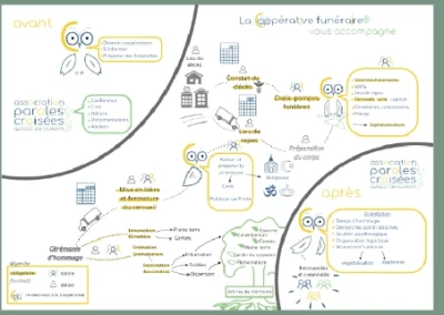 Carte visuelle Coop Fun